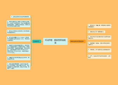 ICU护理：静脉营养液配置