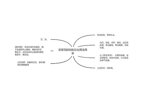 密蒙花的功能主治|用法用量