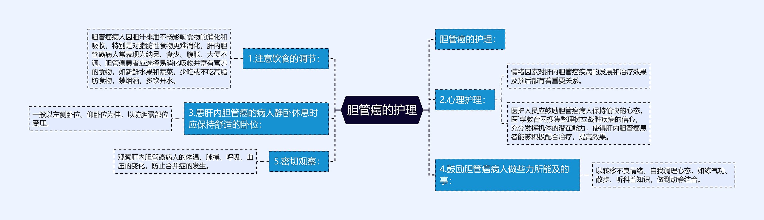 胆管癌的护理