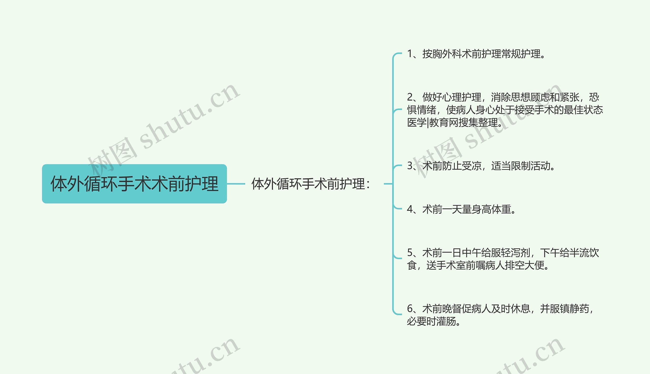 体外循环手术术前护理思维导图