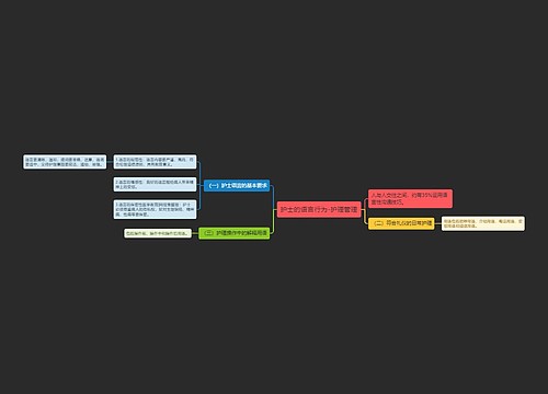 护士的语言行为-护理管理