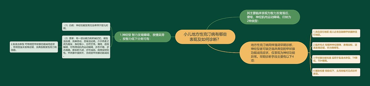 小儿地方性克汀病有哪些表现及如何诊断?思维导图_编号p6860754-TreeMind树图
