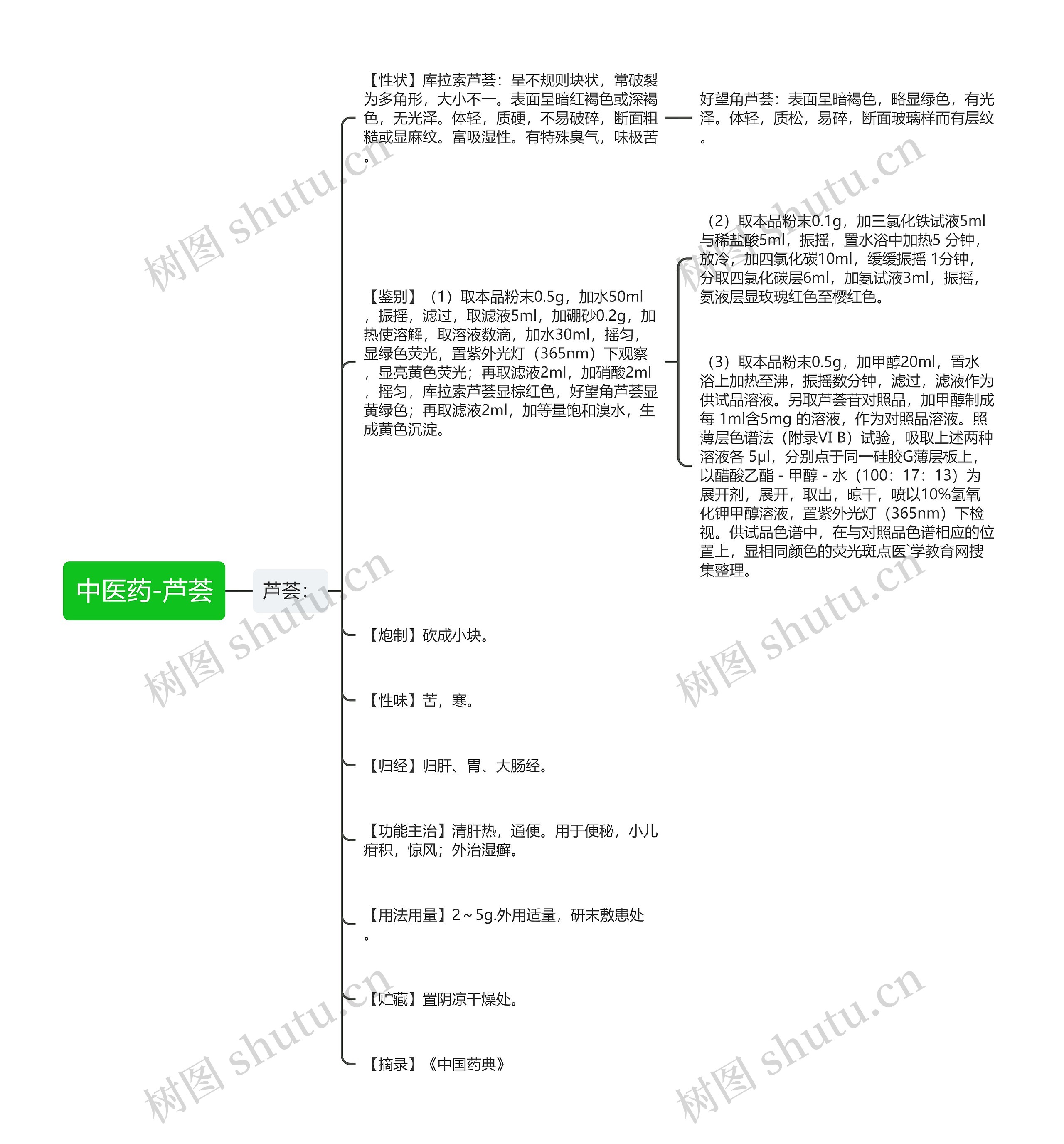 中医药-芦荟 中医药-芦荟