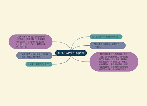 跌打万应散的处方|功效