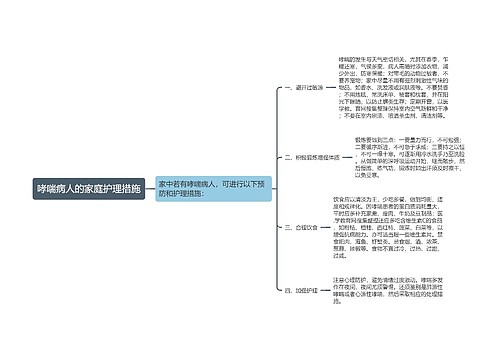 哮喘病人的家庭护理措施