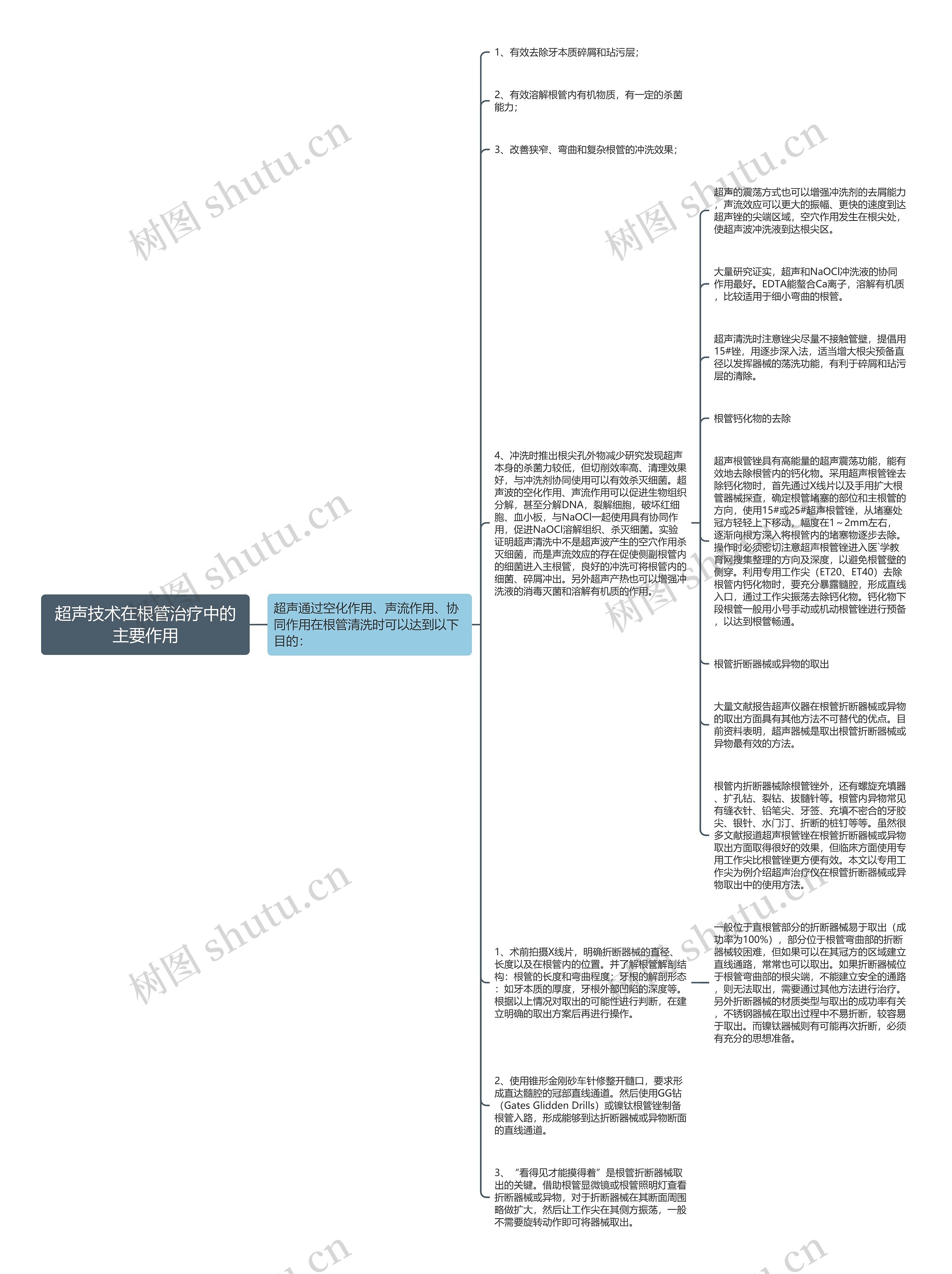 超声技术在根管治疗中的主要作用