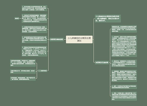 小儿麻痹症的分期及处理原则