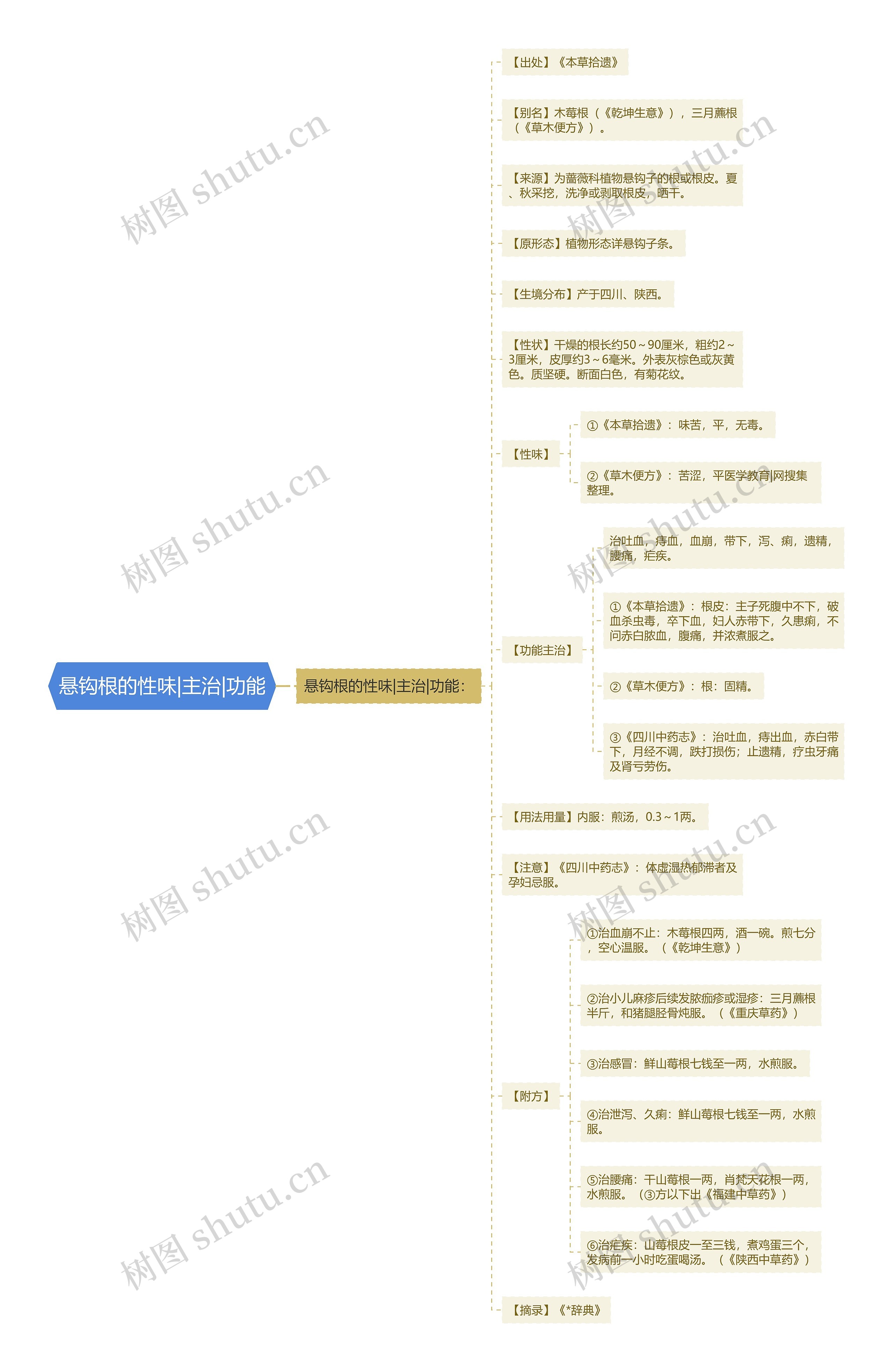 悬钩根的性味|主治|功能 悬钩根的性味|主治|功能