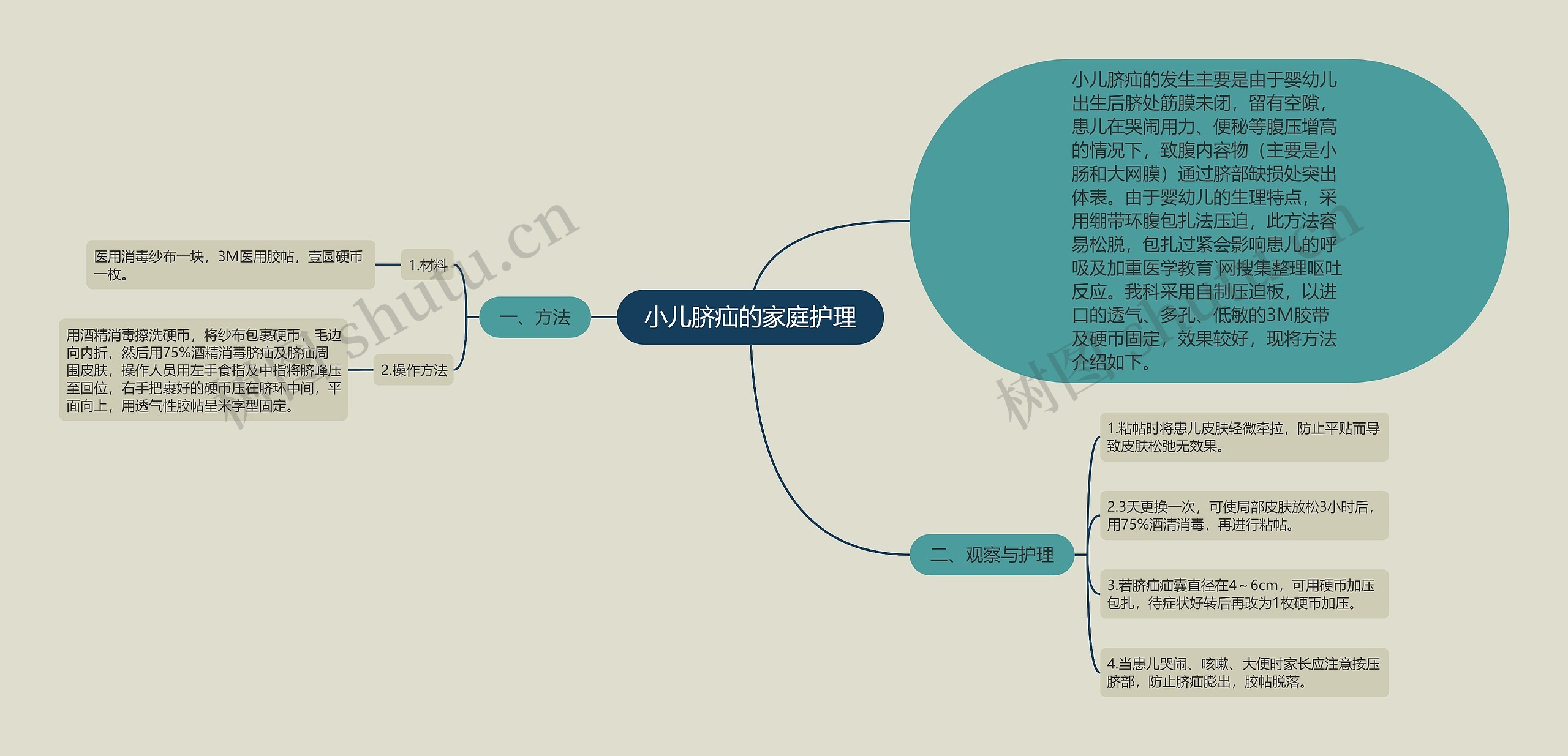 小儿脐疝的家庭护理 小儿脐疝的家庭护理