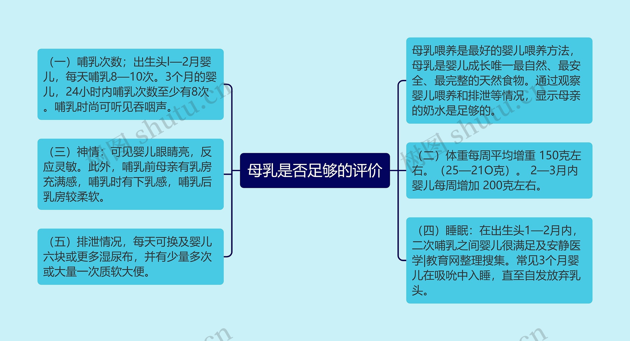 母乳是否足够的评价 母乳是否足够的评价
