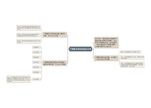 下颌阻生智齿的临床分类