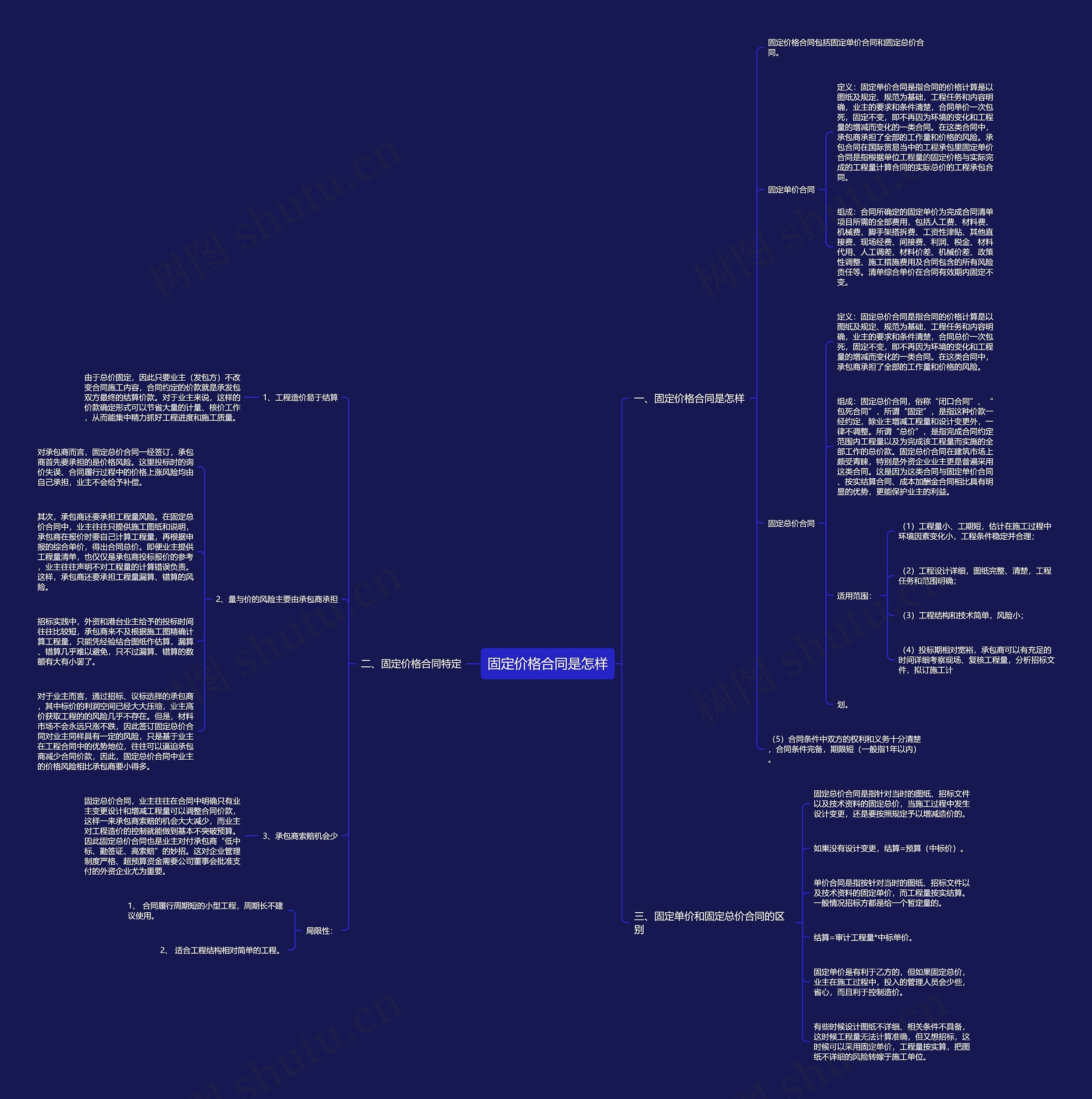 固定价格合同是怎样思维导图