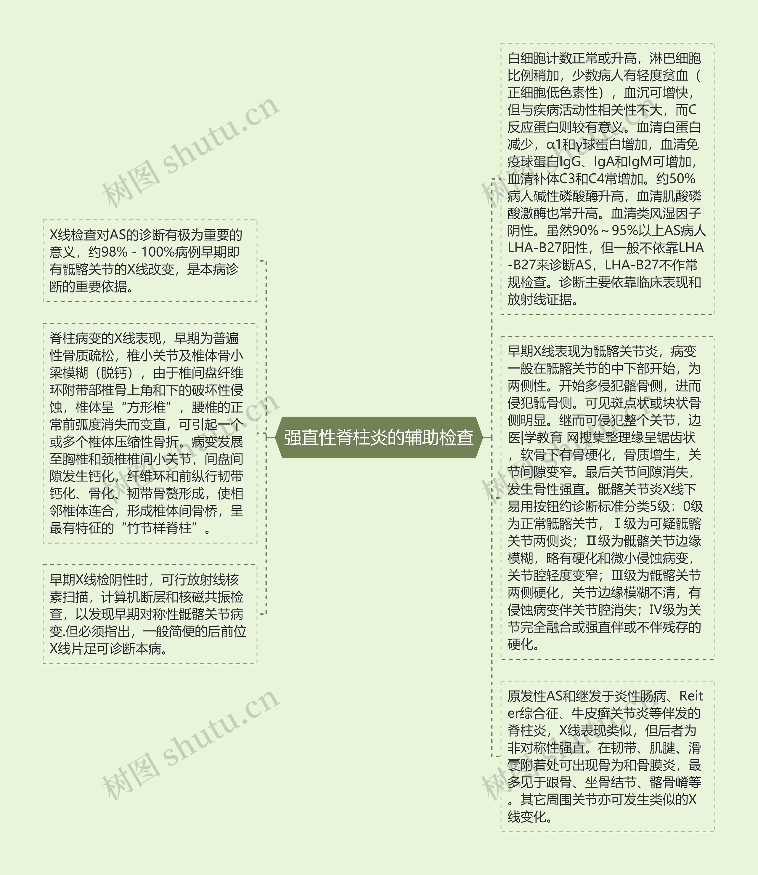 强直性脊柱炎的辅助检查