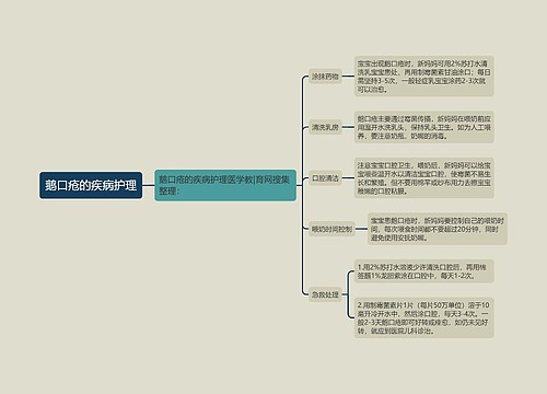 鹅口疮的疾病护理