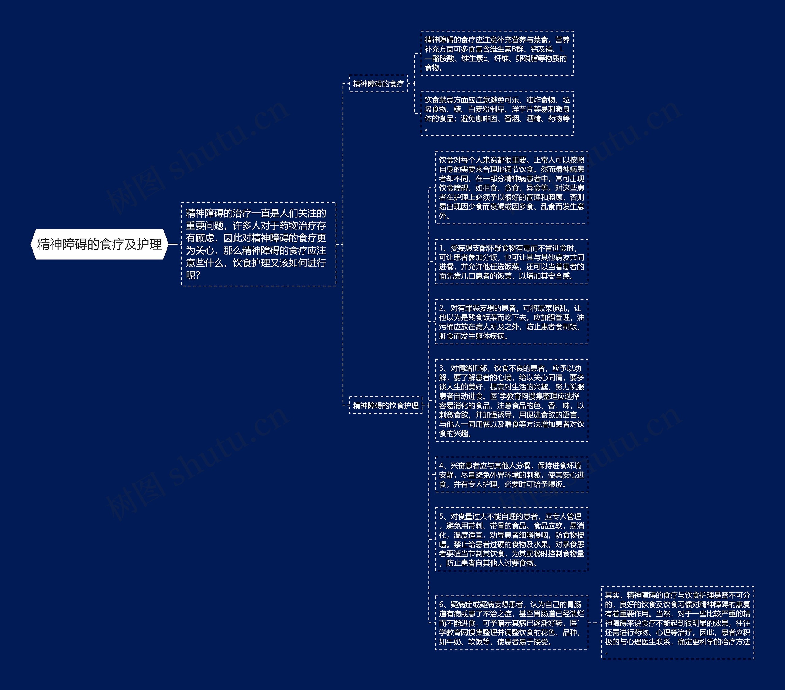 精神障碍的食疗及护理思维导图