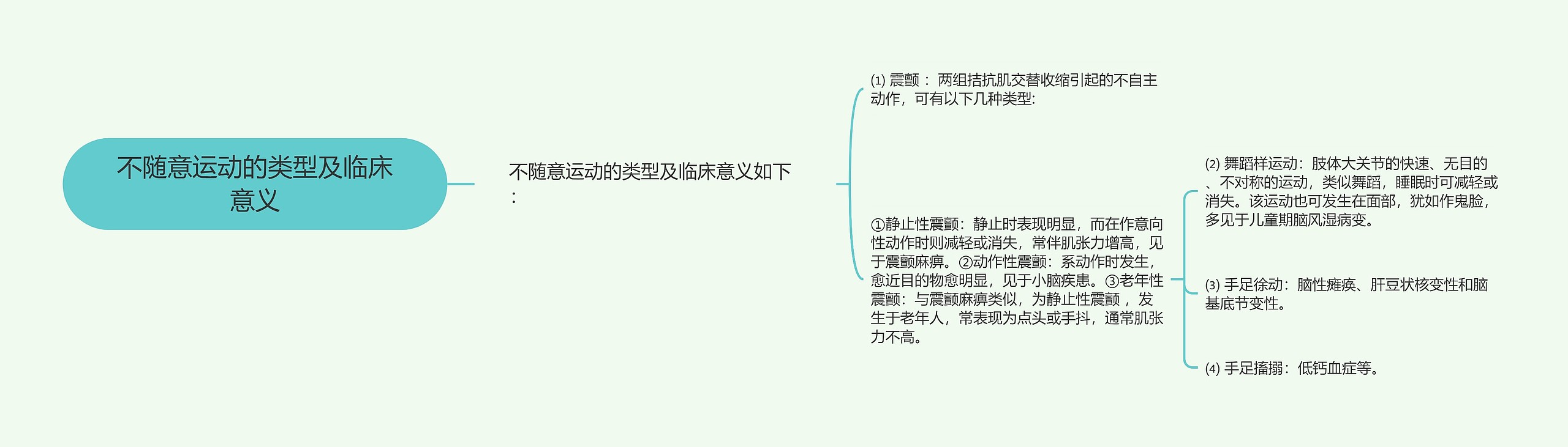 不随意运动的类型及临床意义思维导图