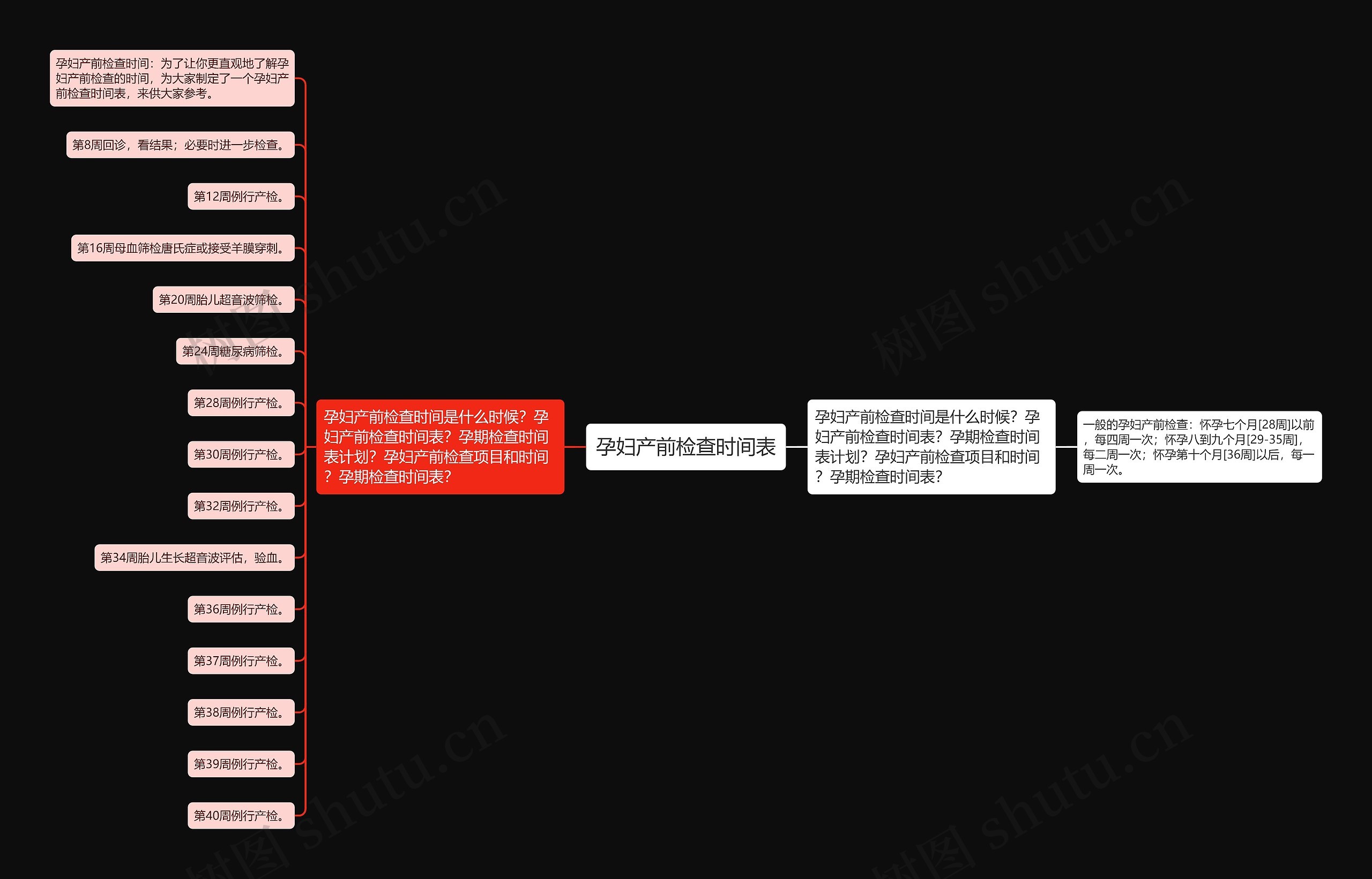 孕妇产前检查时间表