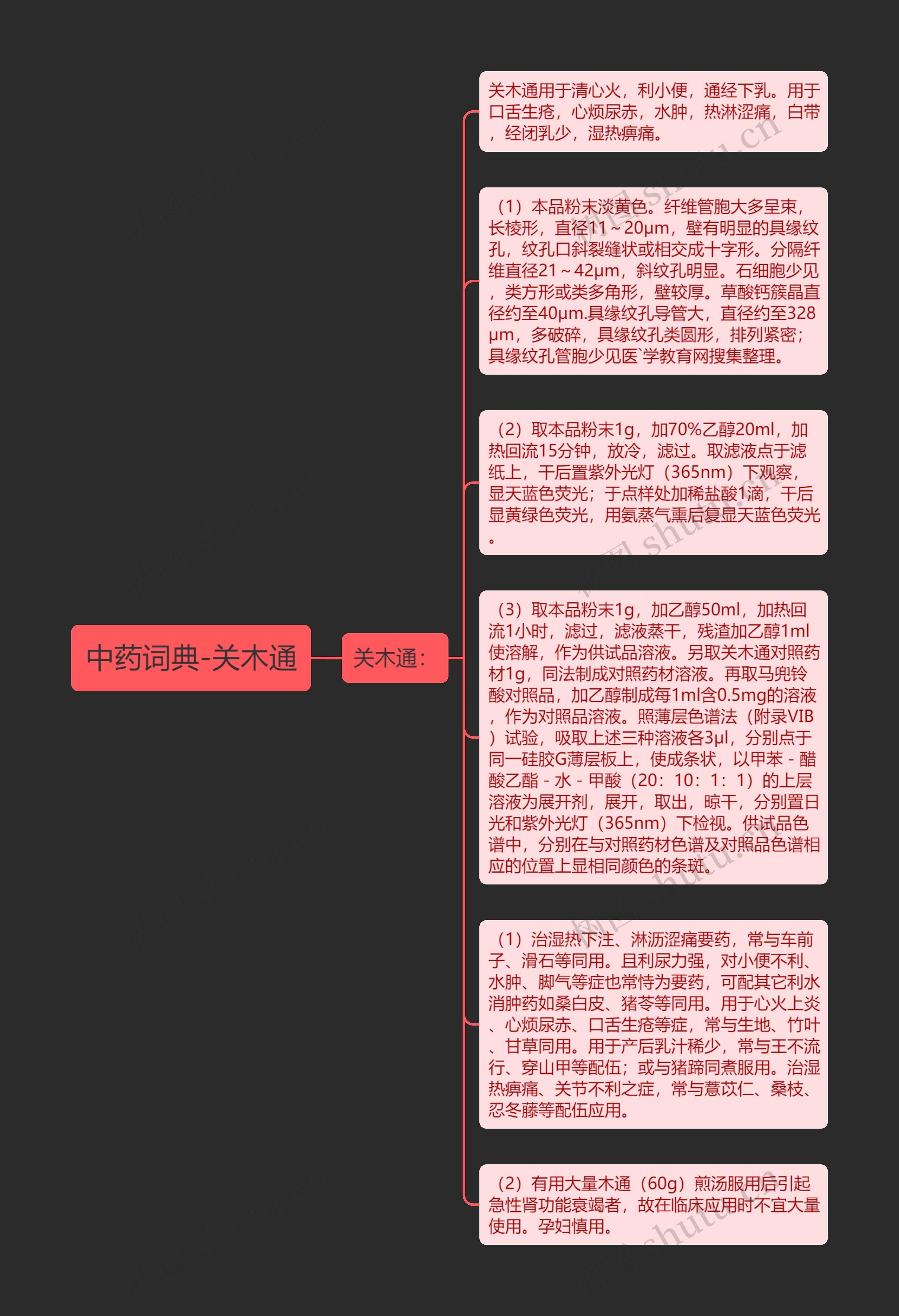 中药词典-关木通思维导图