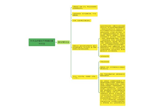 针灸治疗膝关节骨痹的操作方法