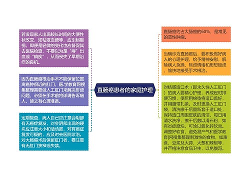 直肠癌患者的家庭护理