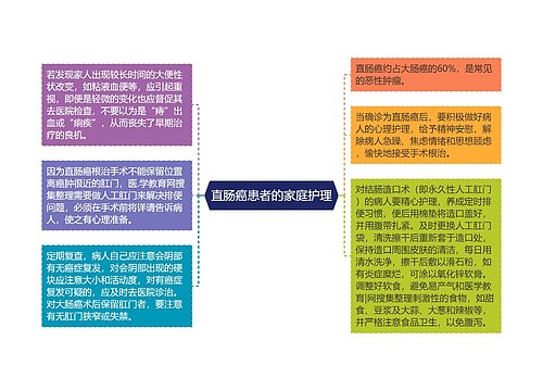 直肠癌患者的家庭护理