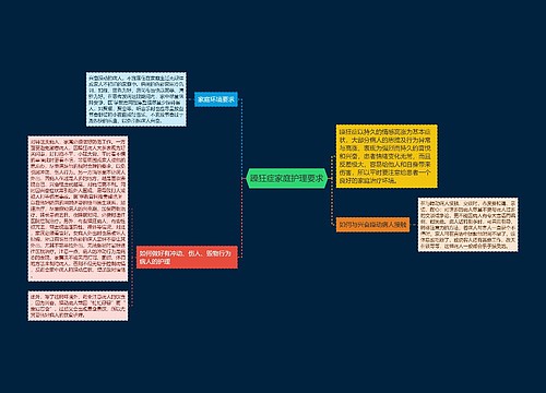 躁狂症家庭护理要求