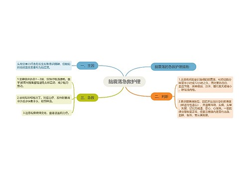 脑震荡急救护理