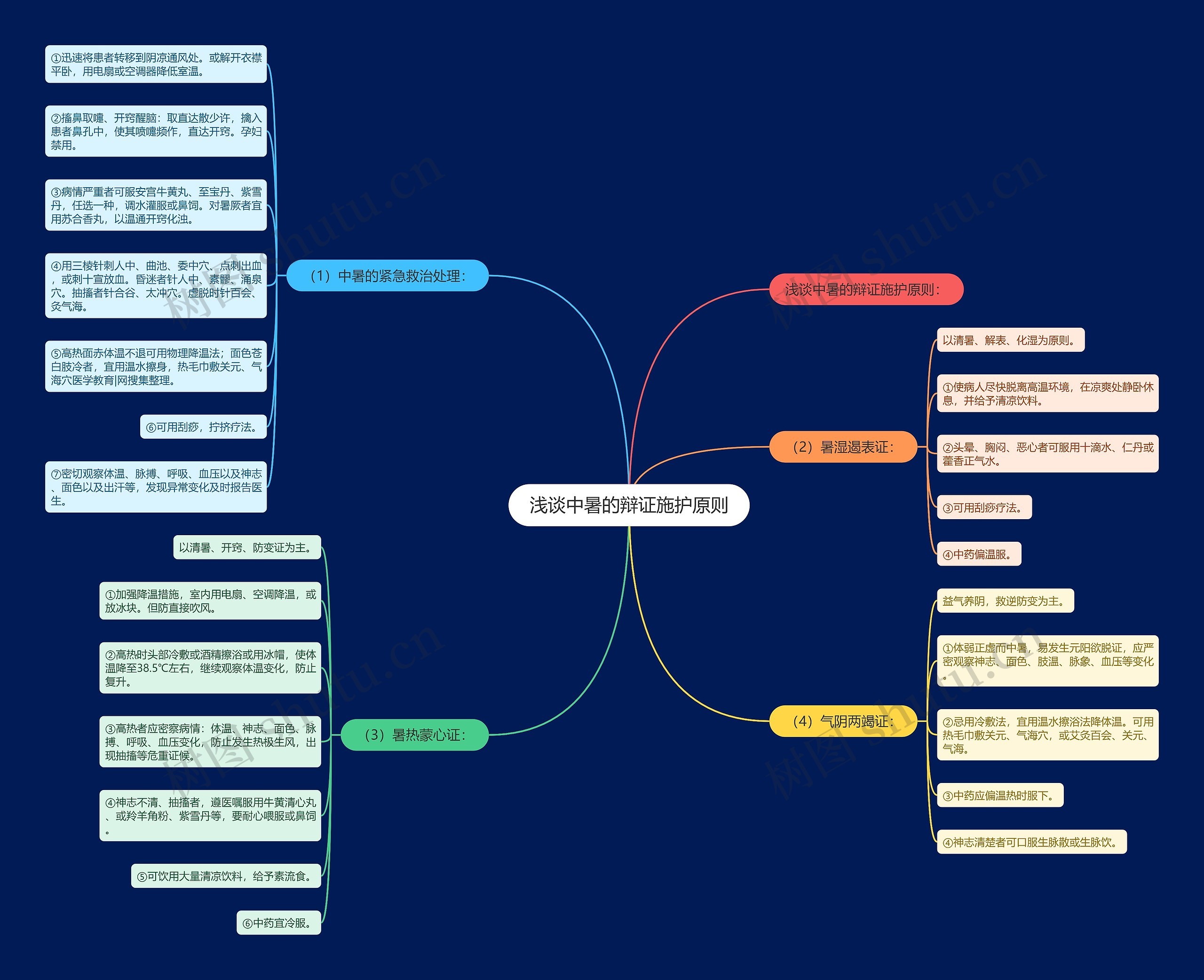 浅谈中暑的辩证施护原则 浅谈中暑的辩证施护原则