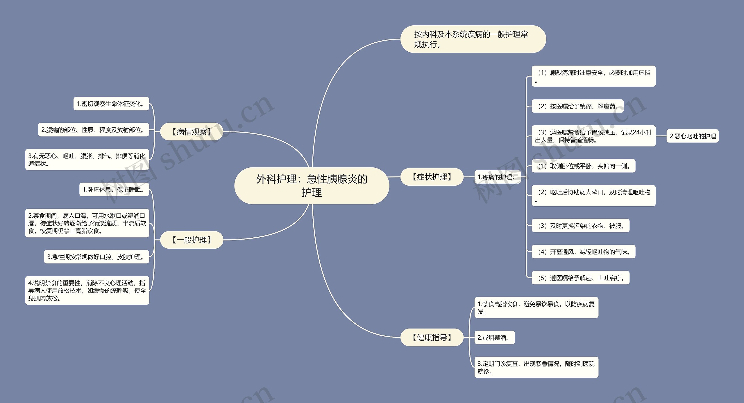 外科护理：急性胰腺炎的护理思维导图