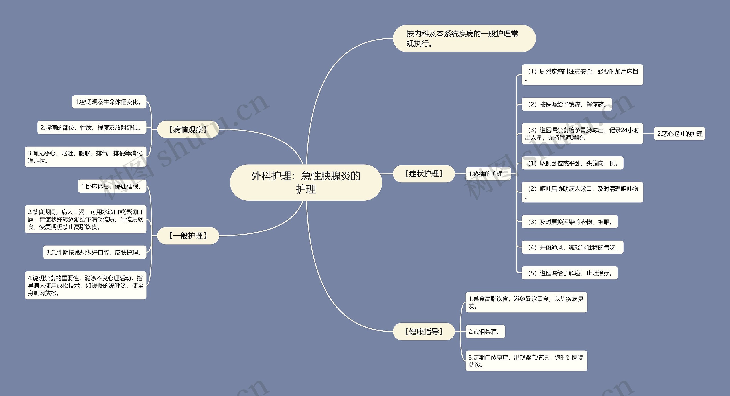 外科护理:急性胰腺炎的护理 外科护理:急性胰腺炎的护理