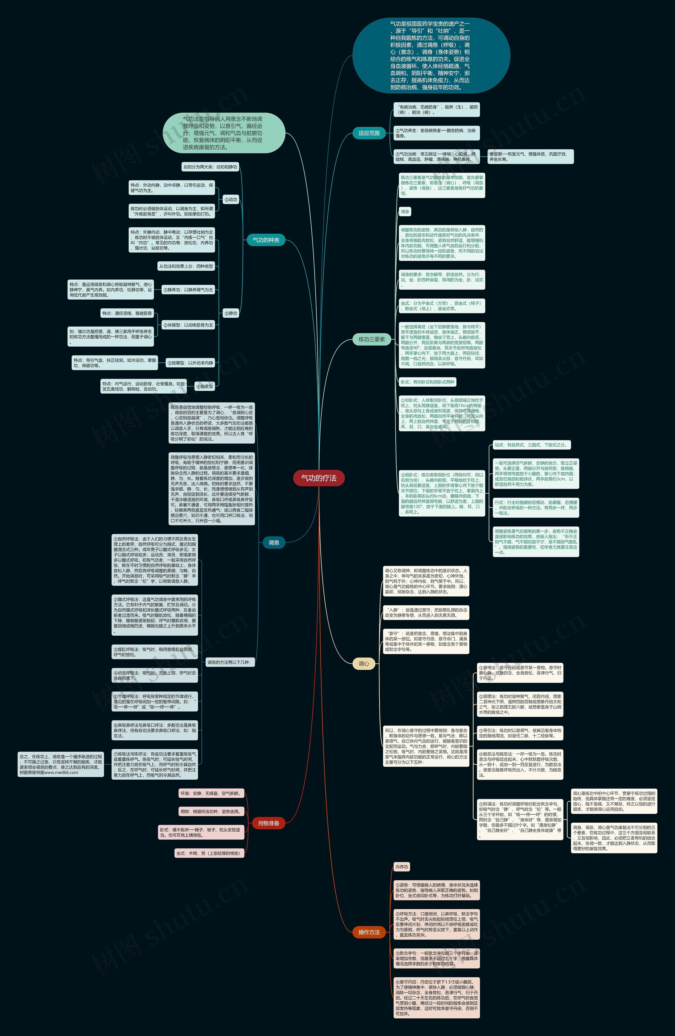 气功的疗法思维导图