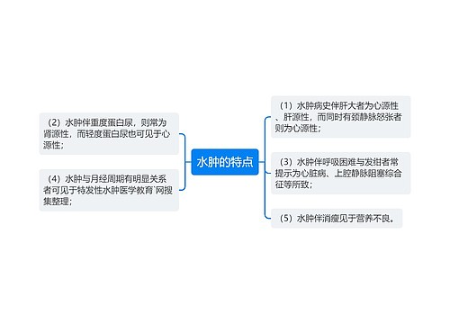 水肿的特点