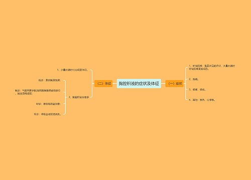 胸腔积液的症状及体征