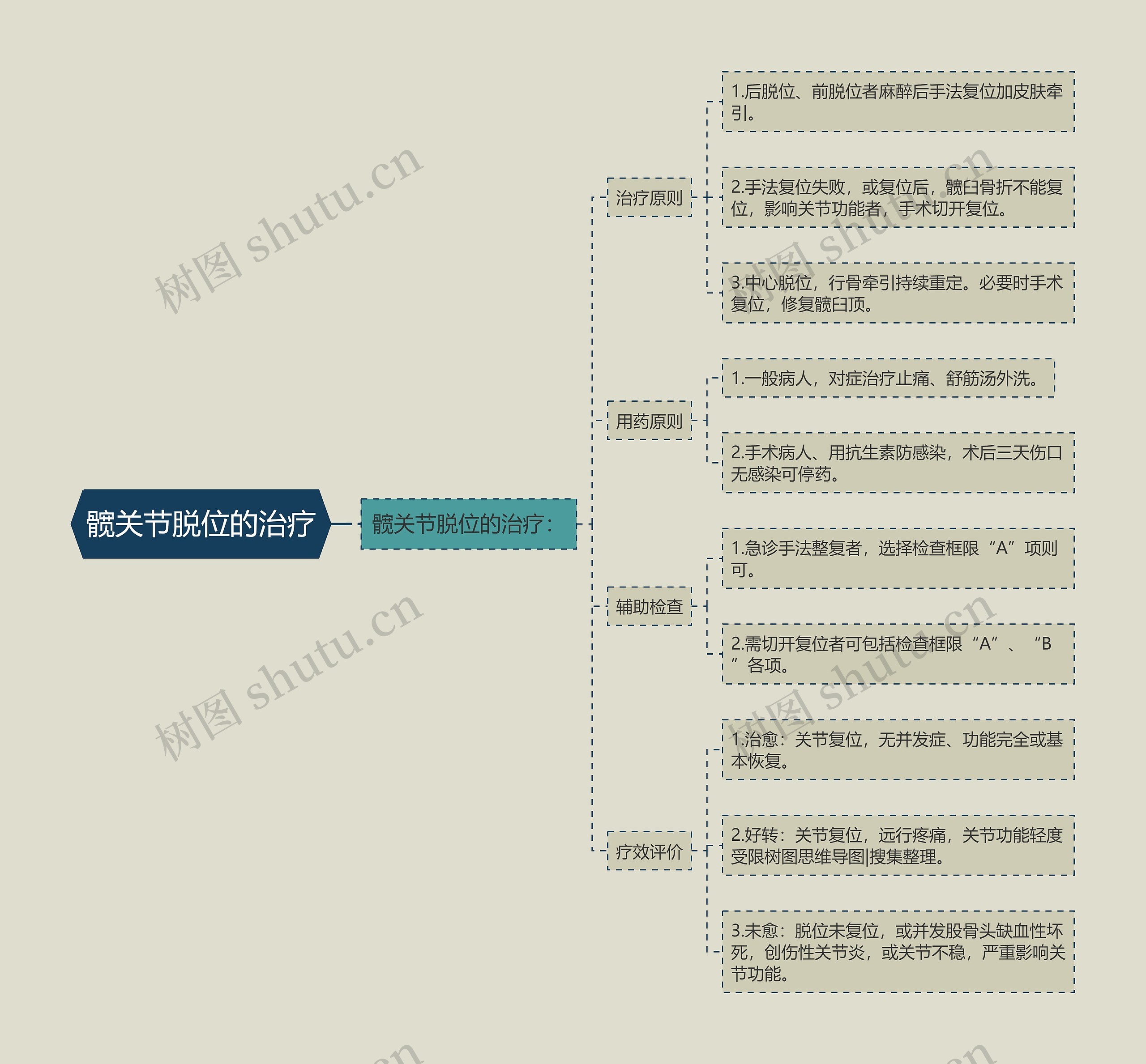 髋关节脱位的治疗 髋关节脱位的治疗