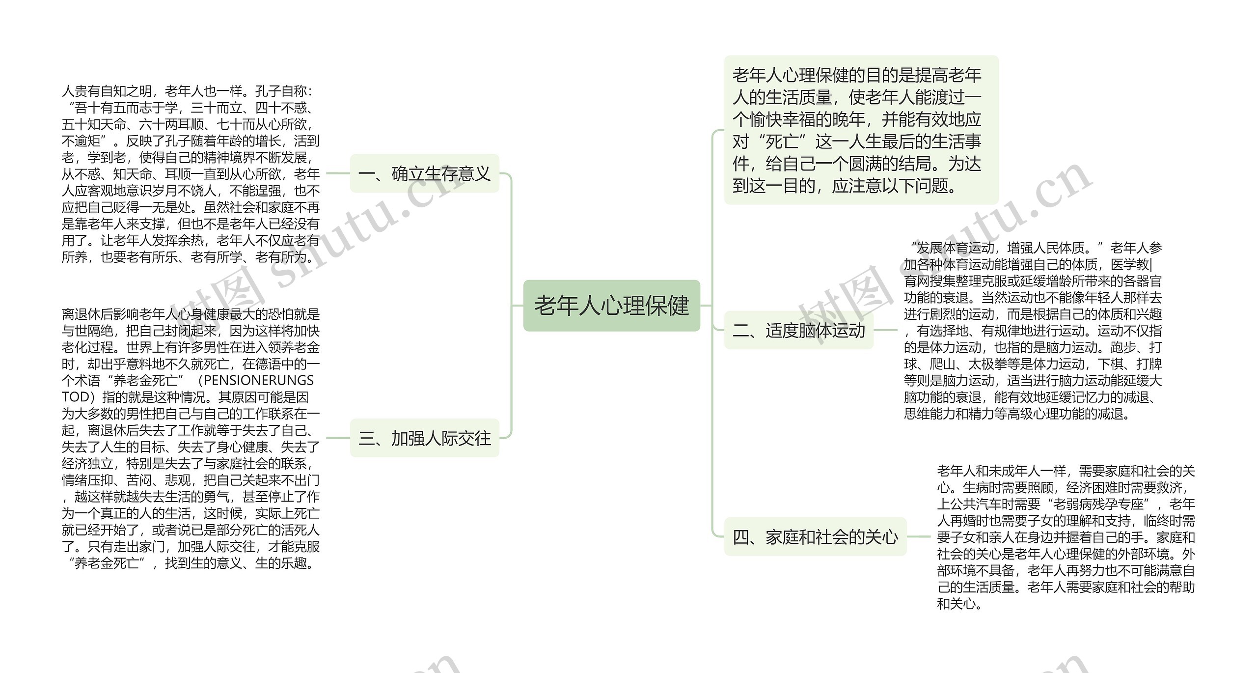 老年人心理保健思维导图