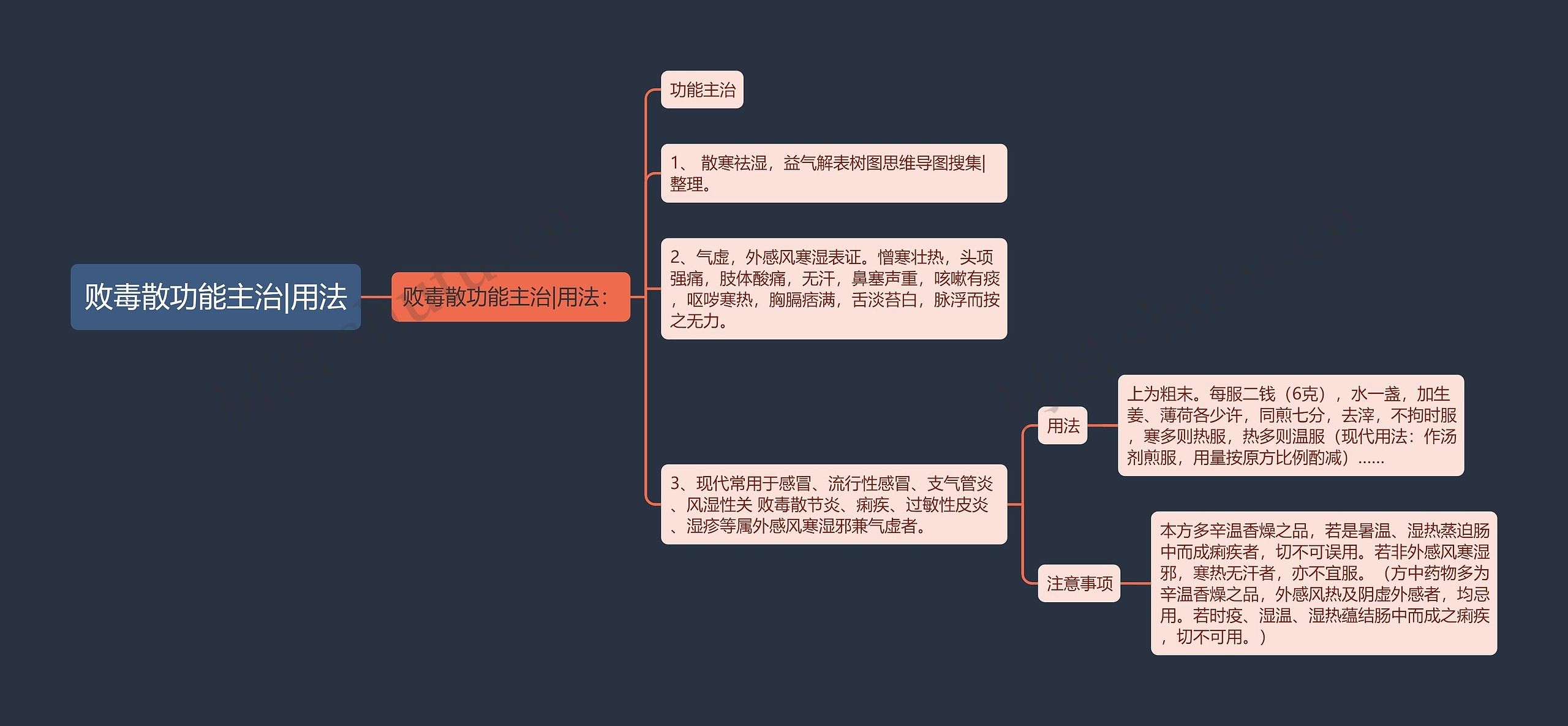 败毒散功能主治|用法