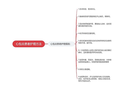 心包炎患者护理方法