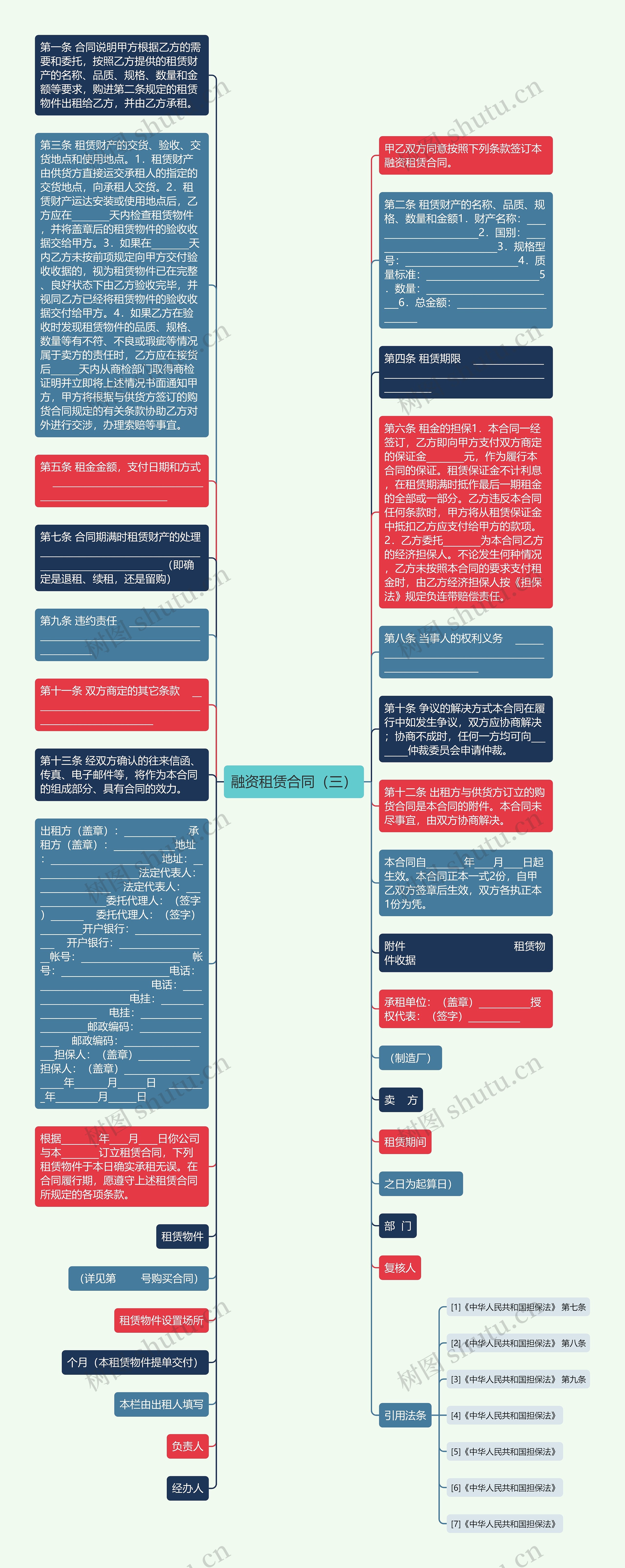 融资租赁合同（三）思维导图