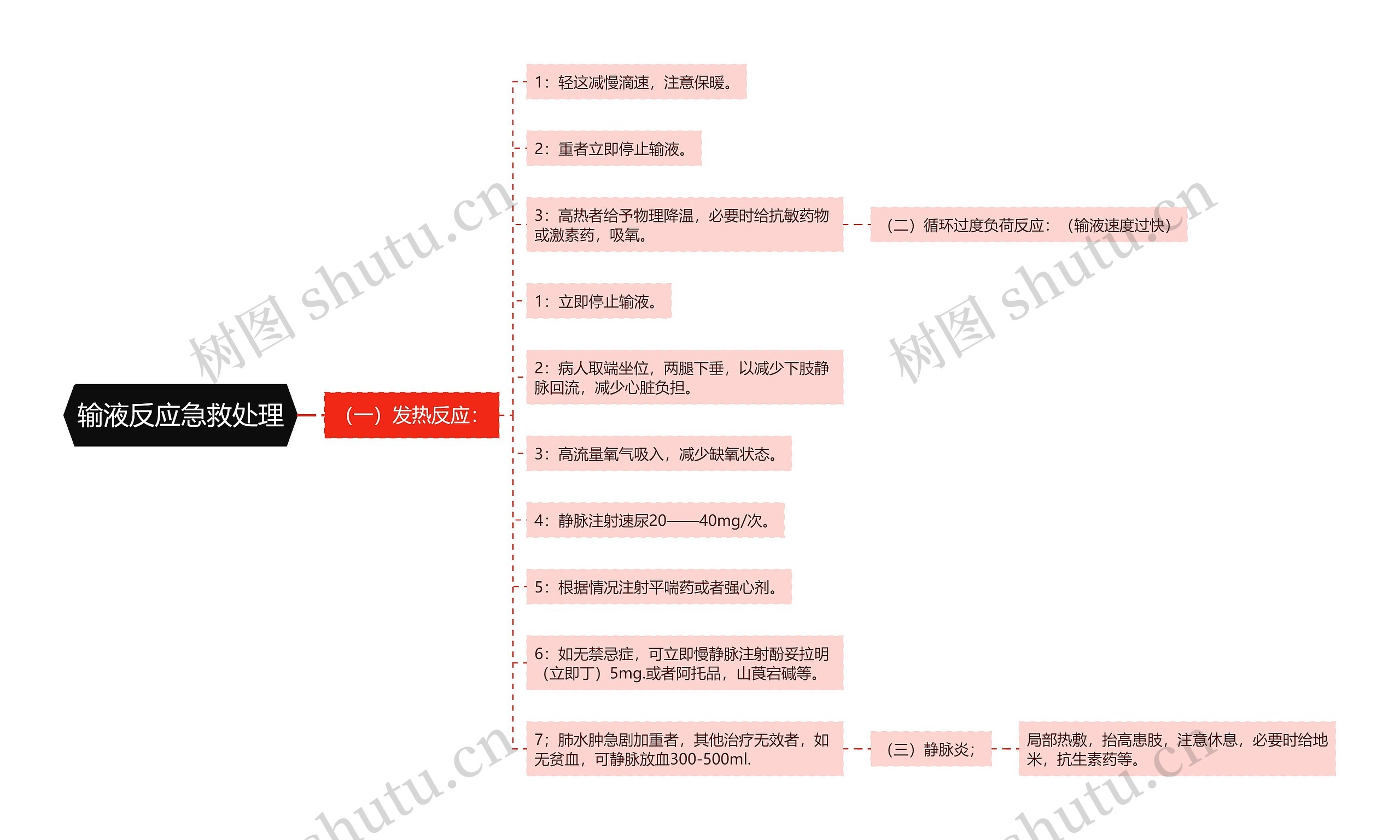 输液反应急救处理 输液反应急救处理