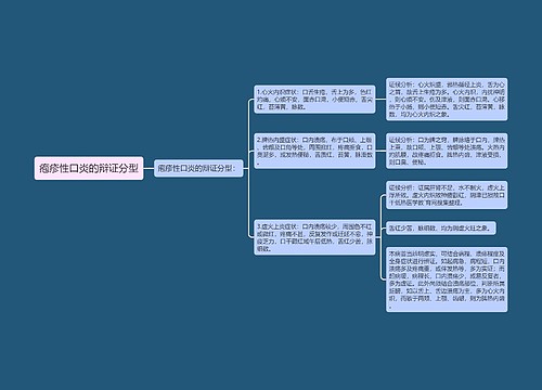 疱疹性口炎的辩证分型