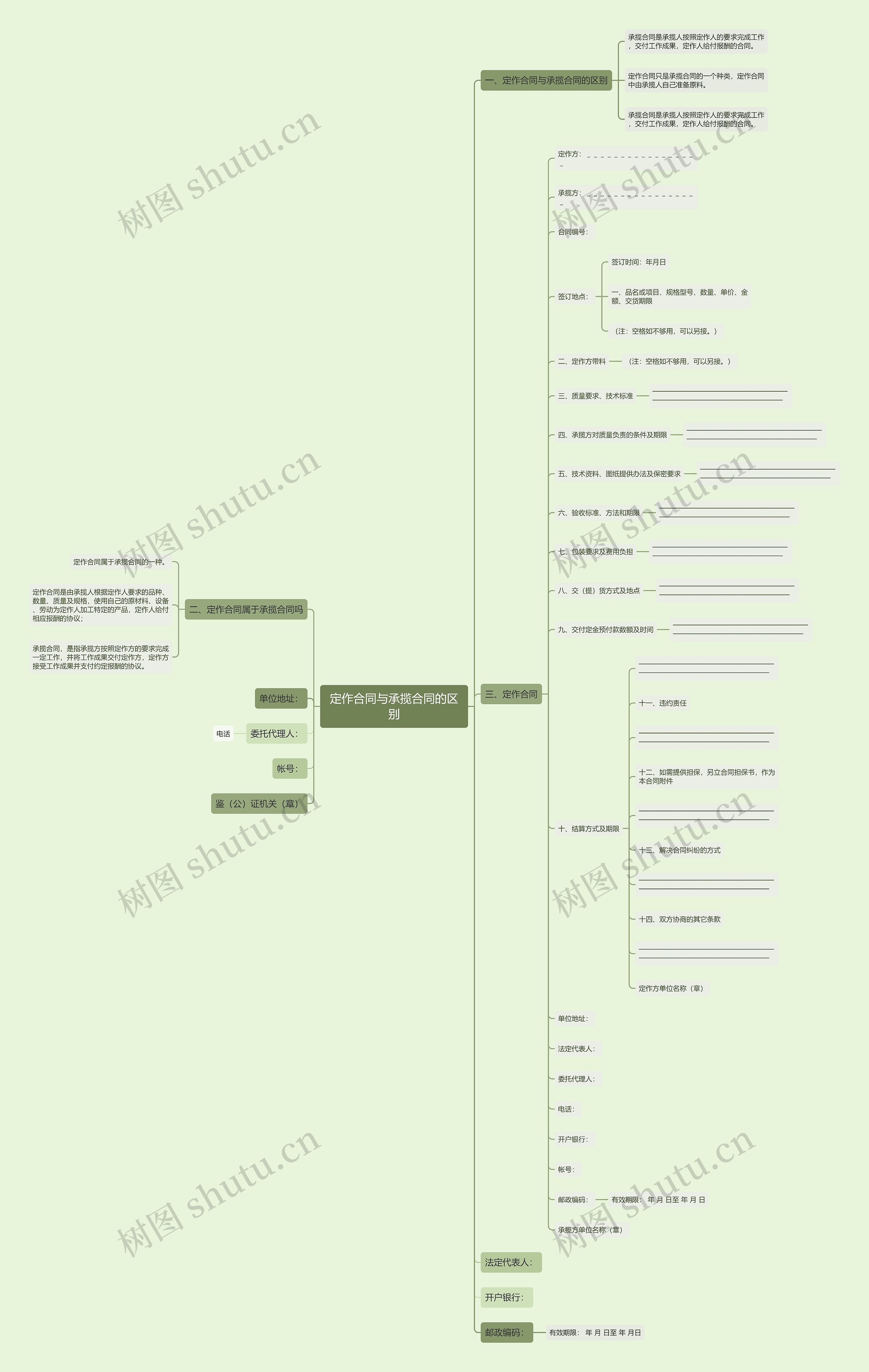定作合同与承揽合同的区别思维导图