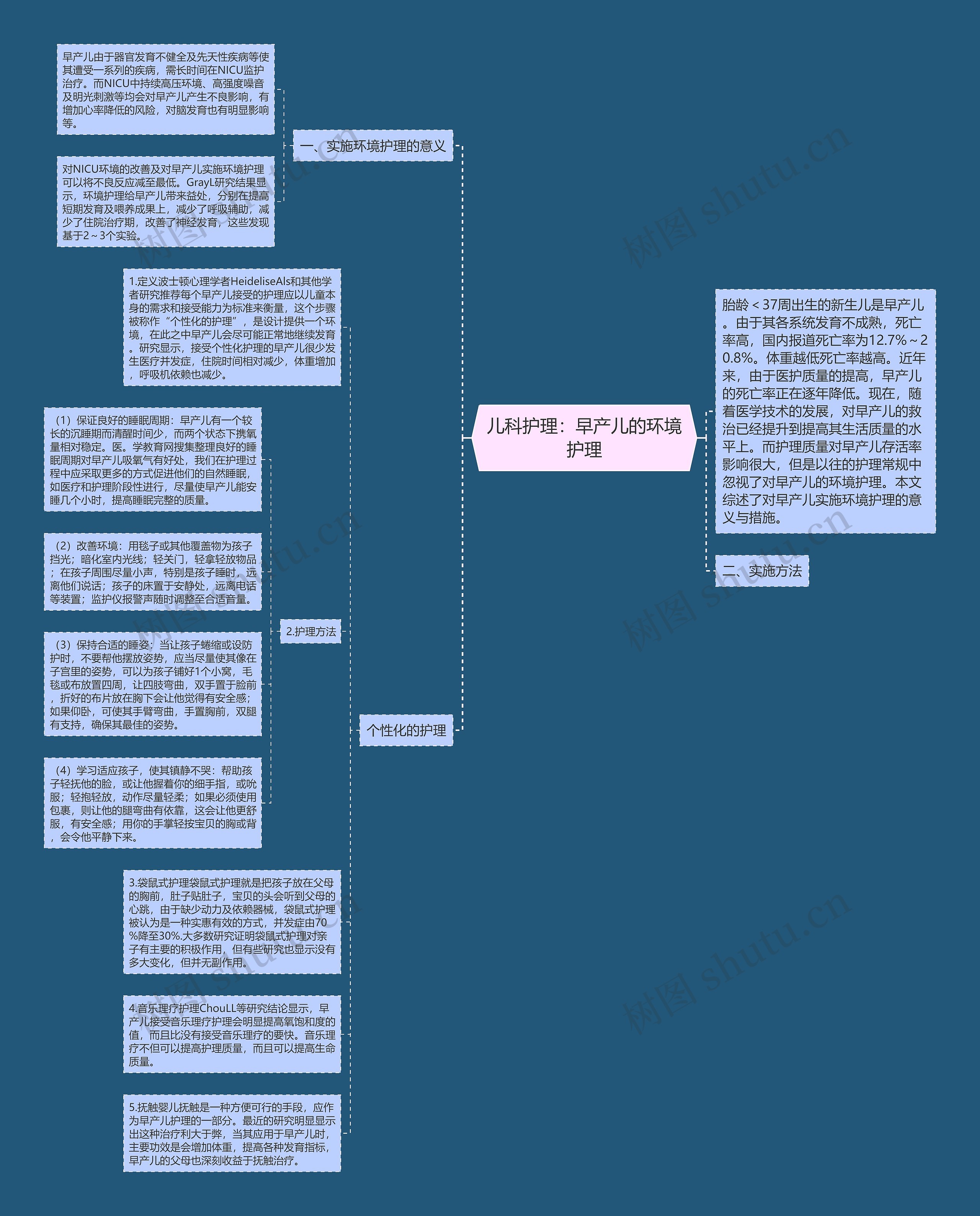 儿科护理：早产儿的环境护理思维导图