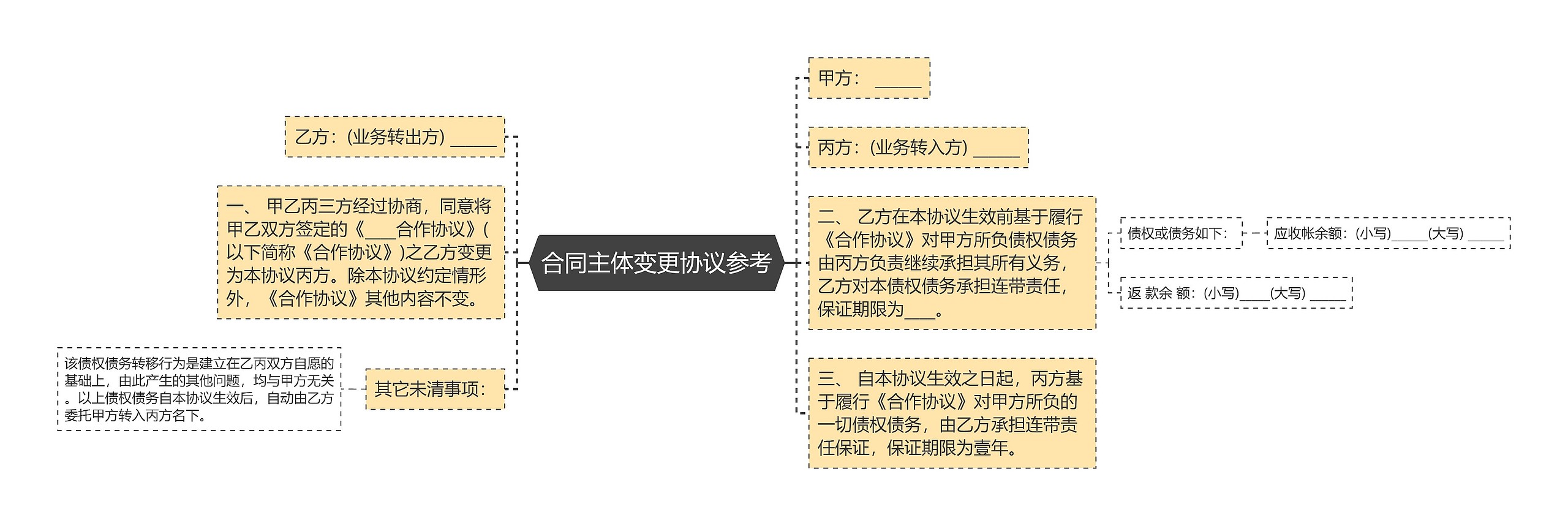 合同主体变更协议参考