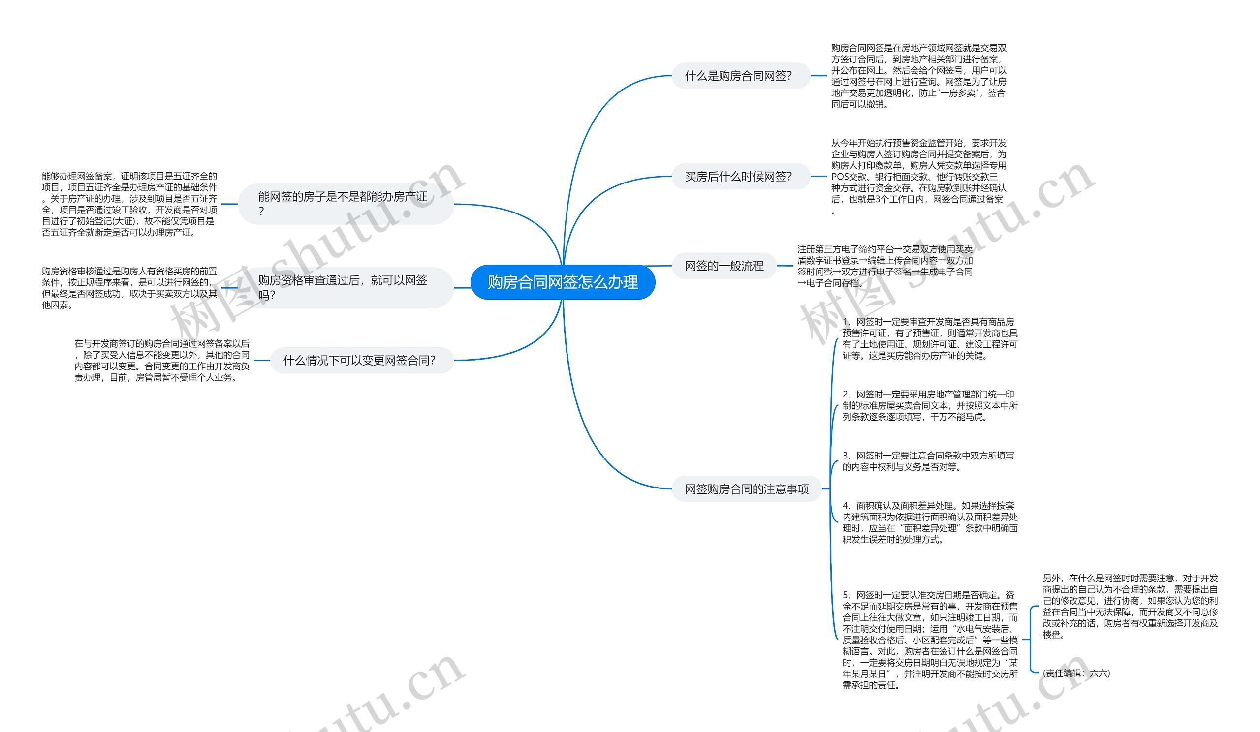 购房合同网签怎么办理