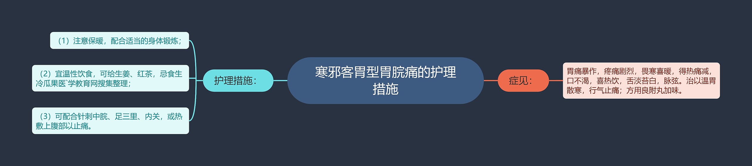 寒邪客胃型胃脘痛的护理措施 寒邪客胃型胃脘痛的护理措施