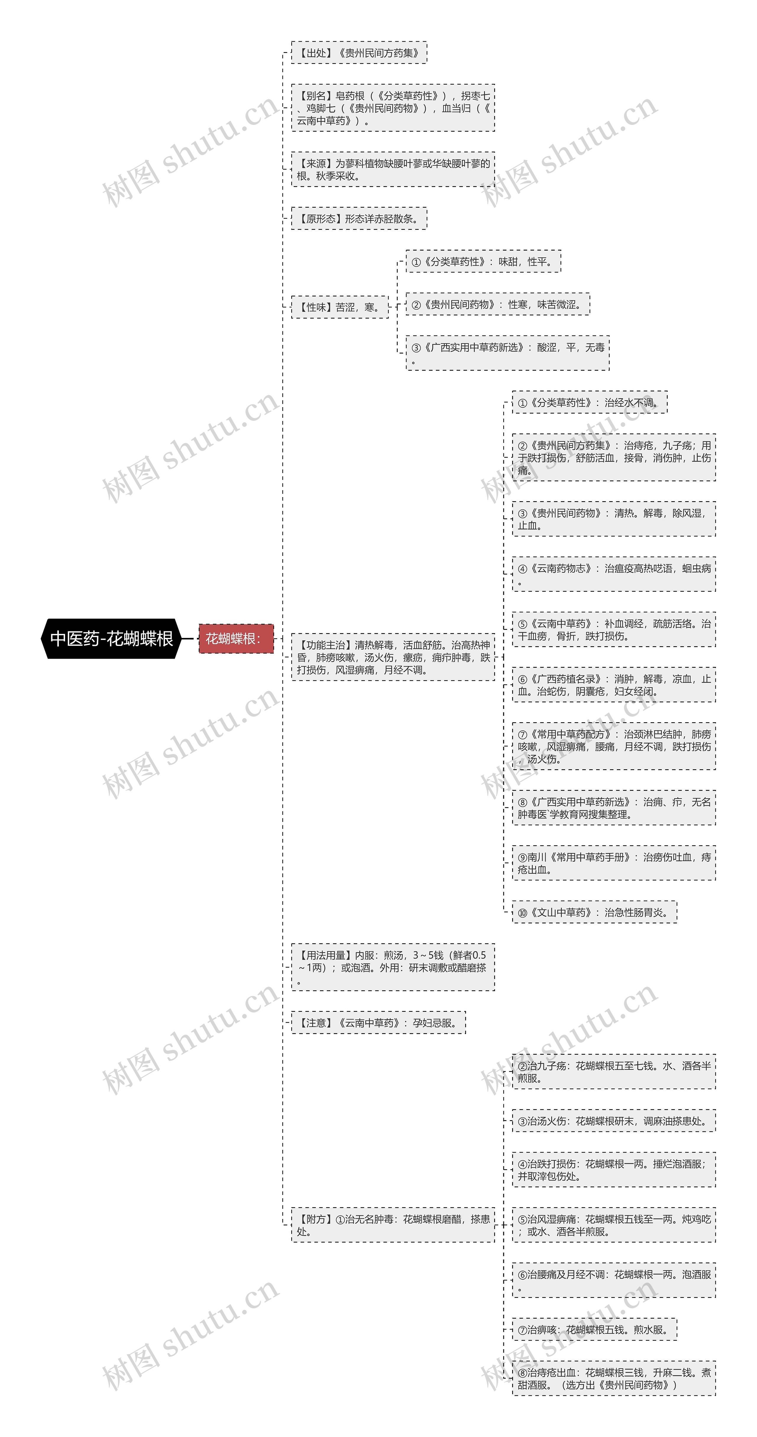 中医药-花蝴蝶根 中医药-花蝴蝶根