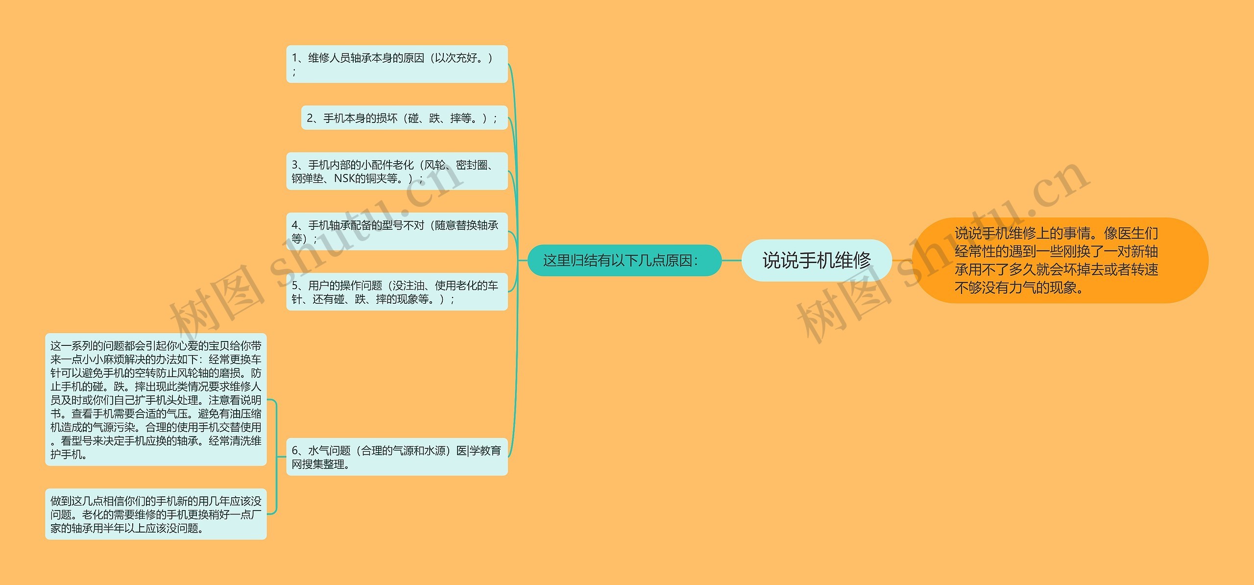 说说手机维修 说说手机维修