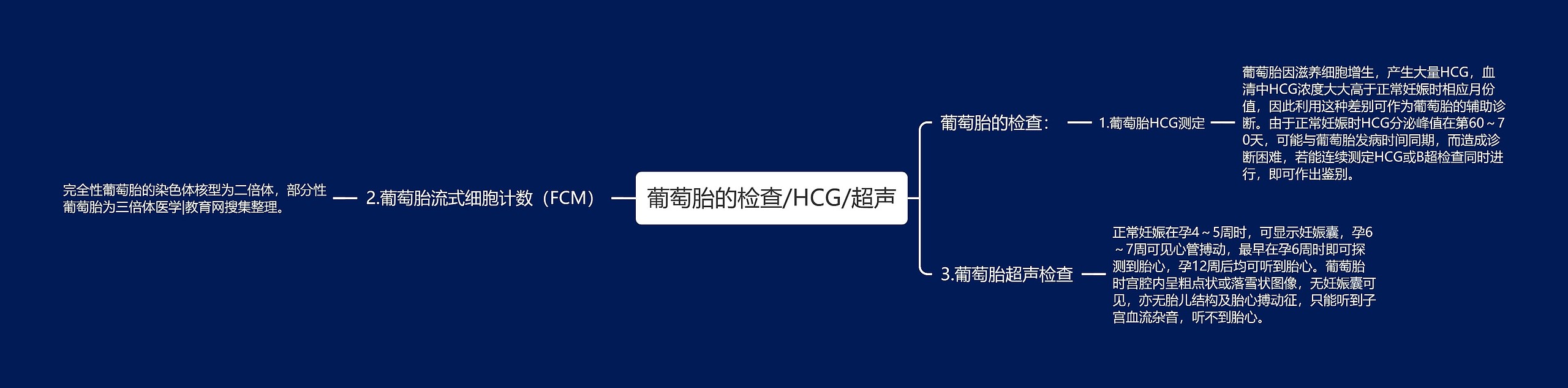 葡萄胎的检查/HCG/超声思维导图