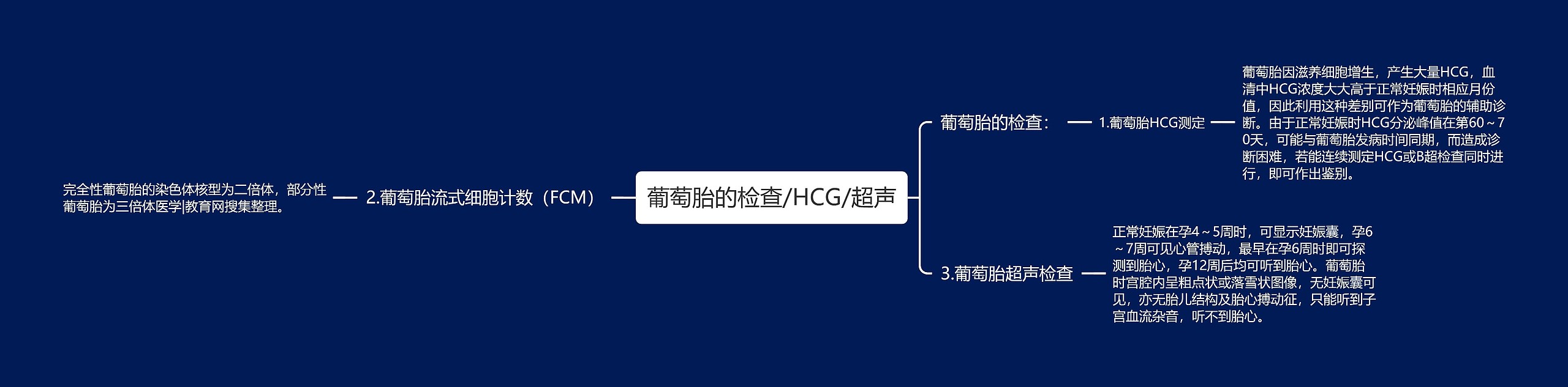葡萄胎的检查/HCG/超声 葡萄胎的检查/HCG/超声