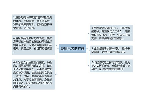 腹痛患者的护理